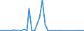 Flow: Exports / Measure: Values / Partner Country: France incl. Monaco & overseas / Reporting Country: United Kingdom