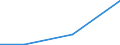 Flow: Exports / Measure: Values / Partner Country: Malaysia / Reporting Country: Spain