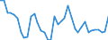 Flow: Exports / Measure: Values / Partner Country: World / Reporting Country: Israel