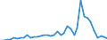 Flow: Exports / Measure: Values / Partner Country: World / Reporting Country: Italy incl. San Marino & Vatican