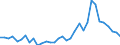 Handelsstrom: Exporte / Maßeinheit: Werte / Partnerland: World / Meldeland: Mexico