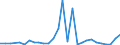 Flow: Exports / Measure: Values / Partner Country: World / Reporting Country: New Zealand