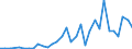 Handelsstrom: Exporte / Maßeinheit: Werte / Partnerland: World / Meldeland: Poland