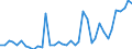 Flow: Exports / Measure: Values / Partner Country: World / Reporting Country: Switzerland incl. Liechtenstein