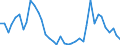 Flow: Exports / Measure: Values / Partner Country: World / Reporting Country: United Kingdom