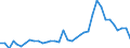 Flow: Exports / Measure: Values / Partner Country: World / Reporting Country: USA incl. PR. & Virgin Isds.