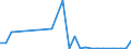 Flow: Exports / Measure: Values / Partner Country: Australia / Reporting Country: Canada