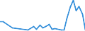 Flow: Exports / Measure: Values / Partner Country: Australia / Reporting Country: Germany