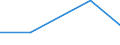 Flow: Exports / Measure: Values / Partner Country: Australia / Reporting Country: Israel