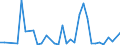 Flow: Exports / Measure: Values / Partner Country: Australia / Reporting Country: Italy incl. San Marino & Vatican