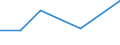 Flow: Exports / Measure: Values / Partner Country: Australia / Reporting Country: Poland