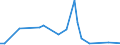 Flow: Exports / Measure: Values / Partner Country: Australia / Reporting Country: Sweden