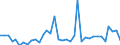 Flow: Exports / Measure: Values / Partner Country: Australia / Reporting Country: USA incl. PR. & Virgin Isds.