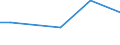 Flow: Exports / Measure: Values / Partner Country: Sri Lanka / Reporting Country: Australia