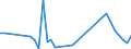 Flow: Exports / Measure: Values / Partner Country: Sri Lanka / Reporting Country: Germany