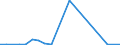 Flow: Exports / Measure: Values / Partner Country: Sri Lanka / Reporting Country: Korea, Rep. of