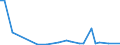 Flow: Exports / Measure: Values / Partner Country: Sri Lanka / Reporting Country: United Kingdom