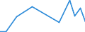 Flow: Exports / Measure: Values / Partner Country: China / Reporting Country: Austria