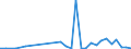 Flow: Exports / Measure: Values / Partner Country: China / Reporting Country: Finland