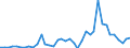 Flow: Exports / Measure: Values / Partner Country: World / Reporting Country: Finland