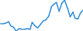 Flow: Exports / Measure: Values / Partner Country: World / Reporting Country: France incl. Monaco & overseas