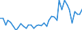 Handelsstrom: Exporte / Maßeinheit: Werte / Partnerland: World / Meldeland: Germany