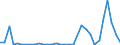 Flow: Exports / Measure: Values / Partner Country: World / Reporting Country: Hungary