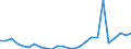 Flow: Exports / Measure: Values / Partner Country: World / Reporting Country: Slovakia