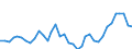 Flow: Exports / Measure: Values / Partner Country: World / Reporting Country: Sweden