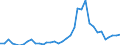 Flow: Exports / Measure: Values / Partner Country: World / Reporting Country: USA incl. PR. & Virgin Isds.