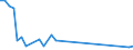 Flow: Exports / Measure: Values / Partner Country: Chinese Taipei / Reporting Country: Australia