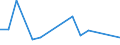 Flow: Exports / Measure: Values / Partner Country: Chinese Taipei / Reporting Country: Belgium