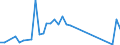 Flow: Exports / Measure: Values / Partner Country: Chinese Taipei / Reporting Country: United Kingdom