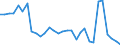 Flow: Exports / Measure: Values / Partner Country: Germany / Reporting Country: Czech Rep.