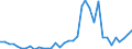 Flow: Exports / Measure: Values / Partner Country: Germany / Reporting Country: France incl. Monaco & overseas