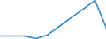 Flow: Exports / Measure: Values / Partner Country: Germany / Reporting Country: Greece