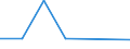 Flow: Exports / Measure: Values / Partner Country: Germany / Reporting Country: Latvia