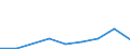 Flow: Exports / Measure: Values / Partner Country: Germany / Reporting Country: Lithuania