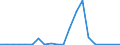 Flow: Exports / Measure: Values / Partner Country: Germany / Reporting Country: Luxembourg