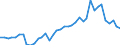 Handelsstrom: Exporte / Maßeinheit: Werte / Partnerland: Germany / Meldeland: Netherlands