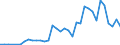 Flow: Exports / Measure: Values / Partner Country: Germany / Reporting Country: Portugal