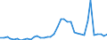 Flow: Exports / Measure: Values / Partner Country: Germany / Reporting Country: Spain