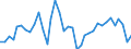 Handelsstrom: Exporte / Maßeinheit: Werte / Partnerland: Germany / Meldeland: Sweden