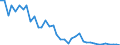 Flow: Exports / Measure: Values / Partner Country: Germany / Reporting Country: Switzerland incl. Liechtenstein