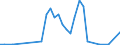 Flow: Exports / Measure: Values / Partner Country: Germany / Reporting Country: Turkey