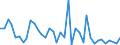 Flow: Exports / Measure: Values / Partner Country: Germany / Reporting Country: United Kingdom