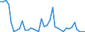 Flow: Exports / Measure: Values / Partner Country: Germany / Reporting Country: USA incl. PR. & Virgin Isds.