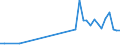 Flow: Exports / Measure: Values / Partner Country: World / Reporting Country: Greece