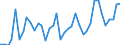 Flow: Exports / Measure: Values / Partner Country: World / Reporting Country: Italy incl. San Marino & Vatican