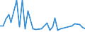 Flow: Exports / Measure: Values / Partner Country: World / Reporting Country: Japan